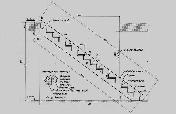 Металлическая лестница на тетивах чертеж