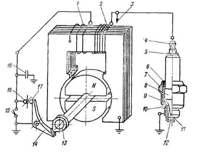 Принципиальная схема системы зажигания от магнето