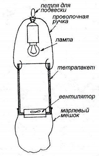 Ловушка для комаров электрическая своими руками схемы